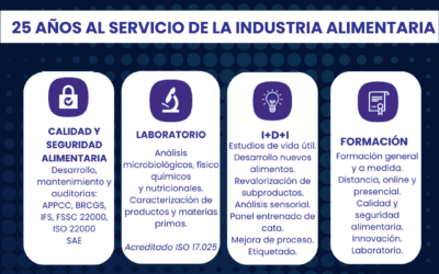 25 años al servicio de la industria alimentaria