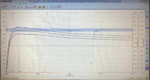 Gráfica de resultados.
