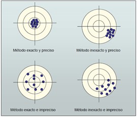 exactutud laboratorio exactutud