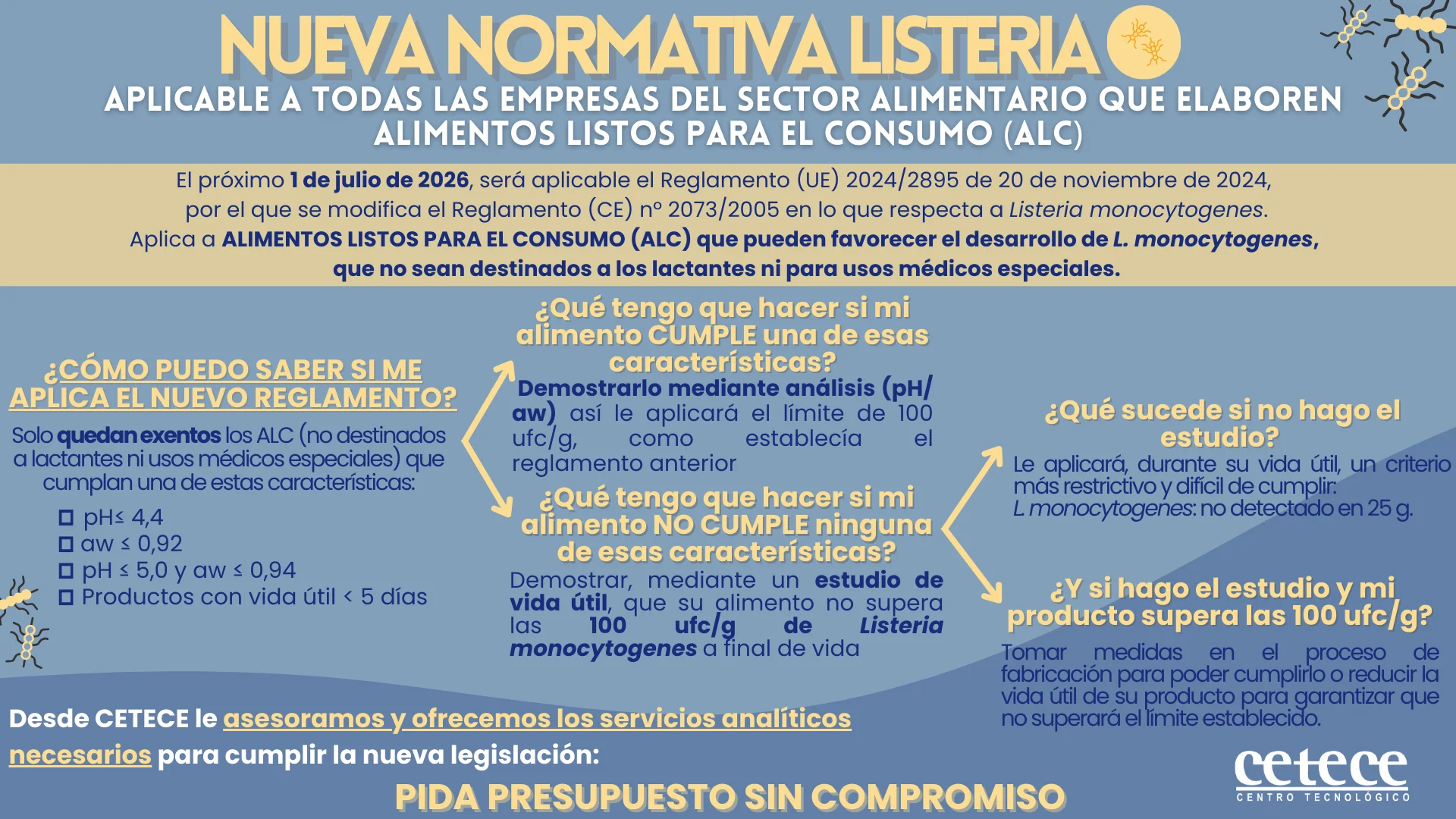 Nueva normativa listeria aplicable desde julio 2026
